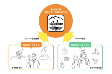 タビナカマッチ裏磐梯_イメージ