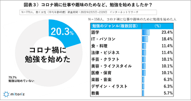 図表３