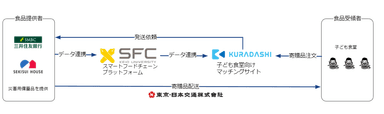 本取り組みのスキーム図