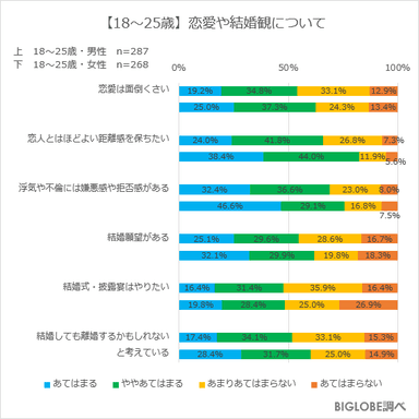 【18～25歳】恋愛や結婚観について