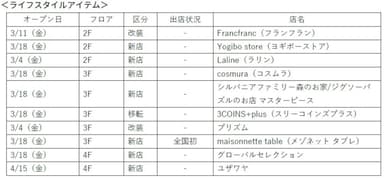 オープン店舗予定　ライフスタイルアイテム