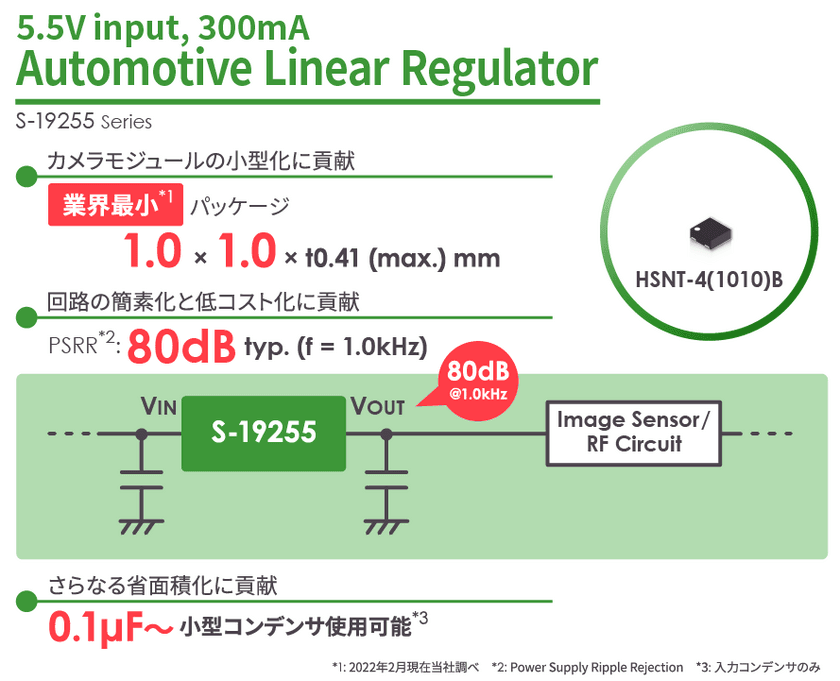 業界最小（※1）・高PSRR　車載用 LDOリニアレギュレータ「S-19255 シリーズ」を発売