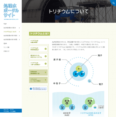 トリチウムについて