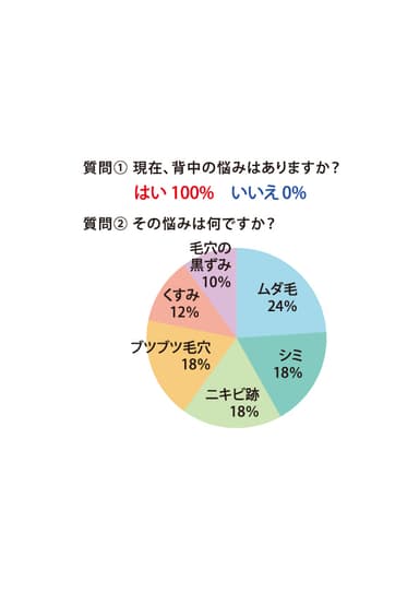 図1