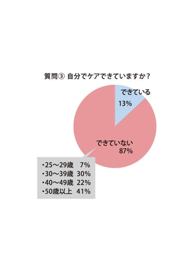 図2