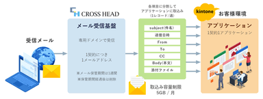 CROSSLink メル箱 機能概要図