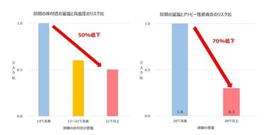 調査で分かってきた室温と健康への影響の関係性