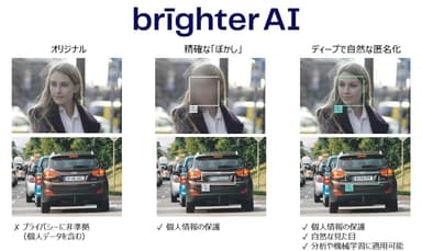 brighter AI技術