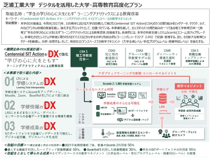 大学の「教育DX」　最先端の教育と改革、成果を紹介　
3月8日(火)13～15時　
「大学におけるDX推進シンポジウム」をオンライン開催