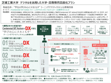 芝浦工業大学の取り組み概要