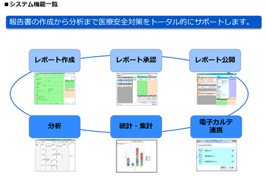 システム機能一覧