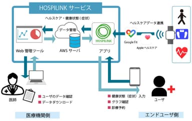 サービスイメージ図