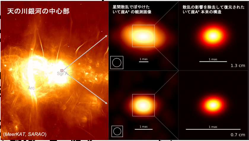 工学院大学などの国際研究チーム、巨大ブラックホール
天体「いて座A*」電波放射領域の構造を解明