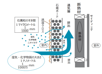 石膏ボードの隙間