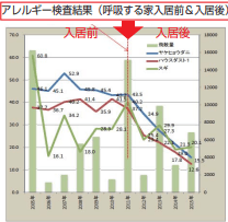 アレルギー検査