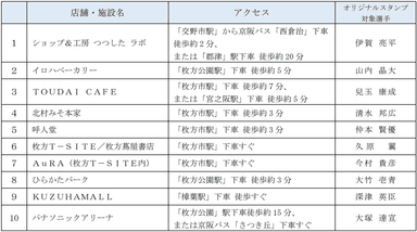 ）オススメスポット（スタンプポイント