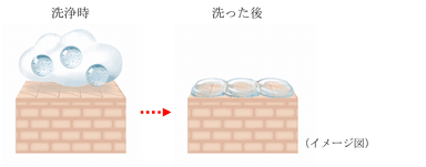 吸着保湿イメージ図