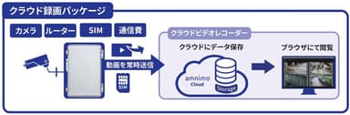 お試し利用パッケージ