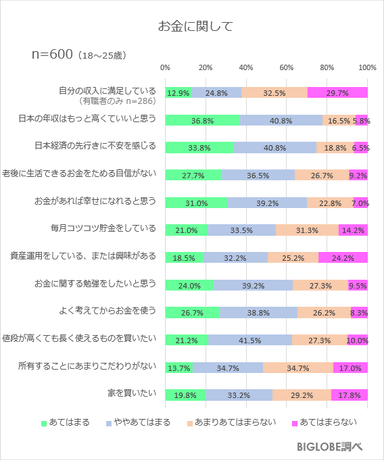 お金に関して