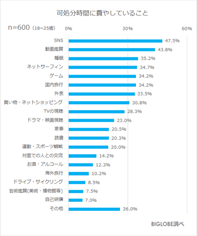 可処分時間