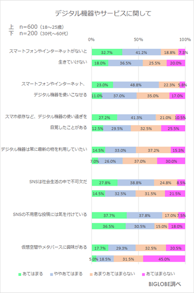 デジタル機器に関して