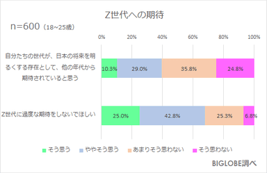 Z世代への期待