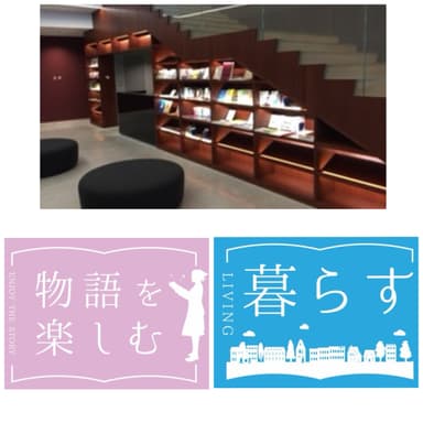 実際のOffice Libraryとカテゴリラベル