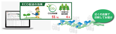 オンデマンドMPM ECO(エムピーエム エコ)配送サービス