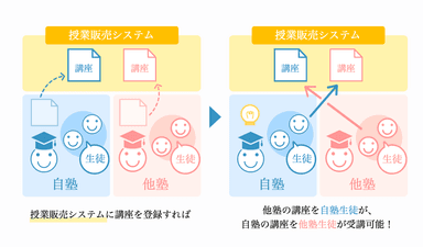 塾の連絡帳つなぐイラスト1