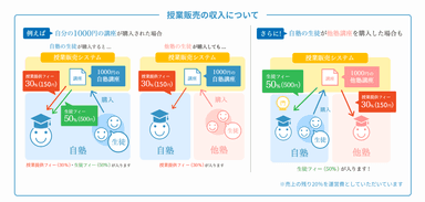 塾の連絡帳つなぐイラスト2