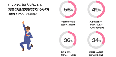 導入済み企業で効果を実感していること