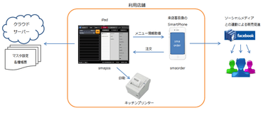 利用イメージ