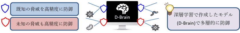 情報技術開発、世界最先端のエンドポイントセキュリティ
『Deep Instinct』無償キャンペーン実施のご案内