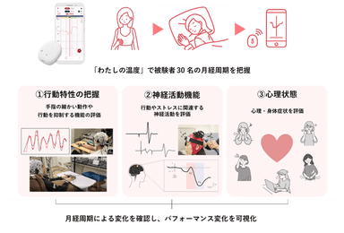 共同研究説明図