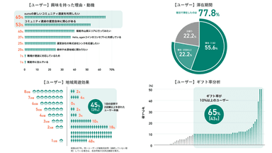 効果検証結果