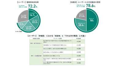 効果検証結果