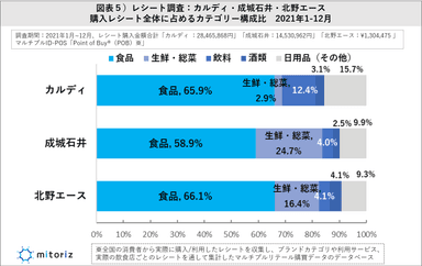 図表５