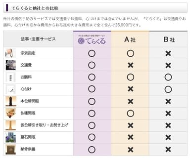 他社比較画面