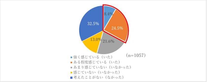 NTTデータ経営研究所が
「都市部に居住する相続人世代の意識調査」を実施