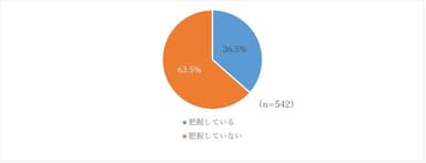 図3．親の資産の把握状況(別居親あり相続人世代抜粋)