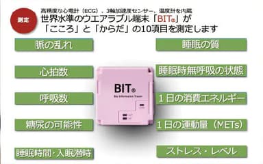 超高精度生体センサーデバイス「BIT」