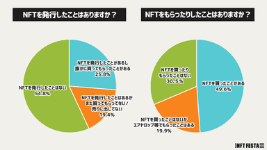 NFTについて