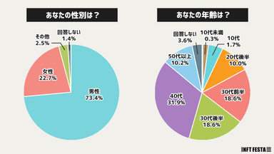 性別・年齢