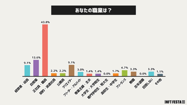 職業