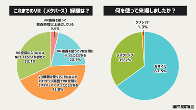 メタバース経験