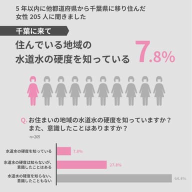 硬度を知っているか