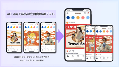 AOI分析によるweb広告のABテスト