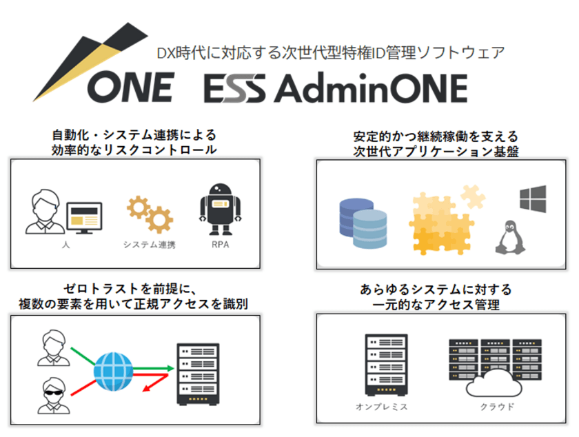 エンカレッジ・テクノロジ次世代型特権ID管理ソフトウェア
「ESS AdminONE」販売開始から1年で
採用プロジェクト50件を突破