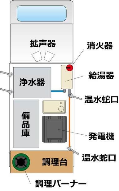 積載品_配置図