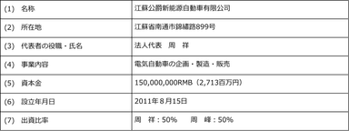 江蘇デューク